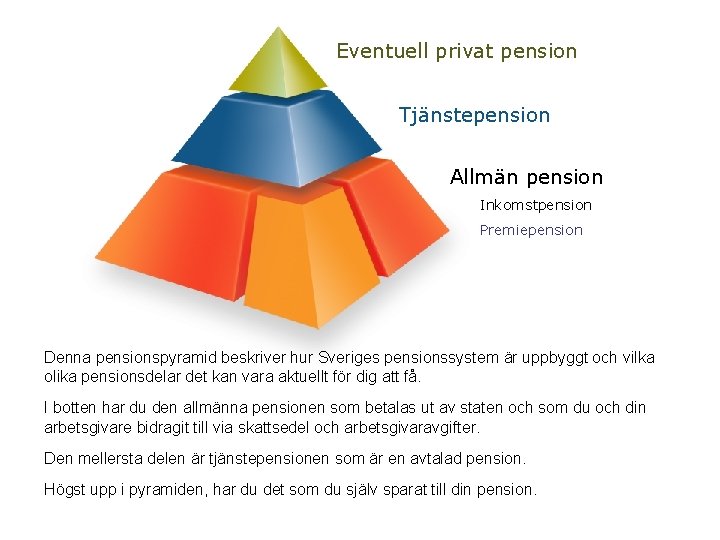 Eventuell privat pension Tjänstepension Allmän pension Inkomstpension Premiepension Denna pensionspyramid beskriver hur Sveriges pensionssystem