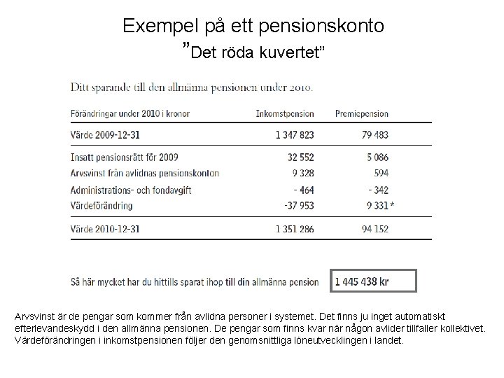 Exempel på ett pensionskonto ”Det röda kuvertet” Arvsvinst är de pengar som kommer från