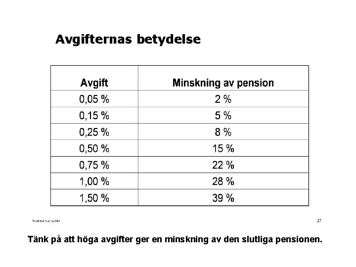 Avgifternas betydelse Tänk på att höga avgifter ger en minskning av den slutliga pensionen.