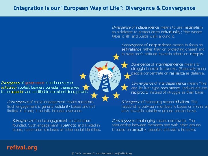 Integration is our “European Way of Life”: Divergence & Convergence Divergence of independence means