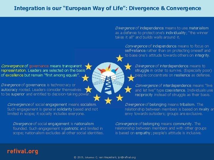 Integration is our “European Way of Life”: Divergence & Convergence Divergence of independence means