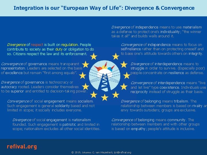 Integration is our “European Way of Life”: Divergence & Convergence Internet Based Apprenticeship: a
