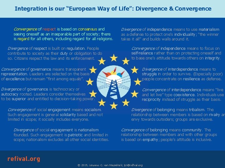 Integration is our “European Way of Life”: Divergence & Convergence of respect is based