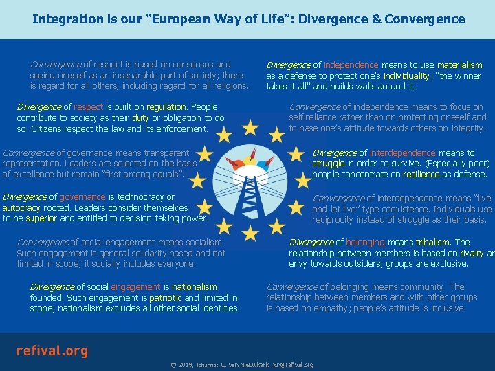 Integration is our “European Way of Life”: Divergence & Convergence of respect is based