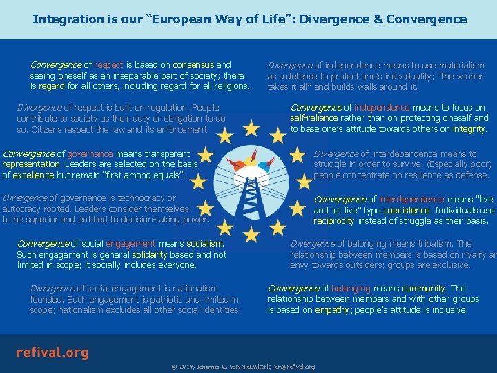 Integration is our “European Way of Life”: Divergence & Convergence of respect is based