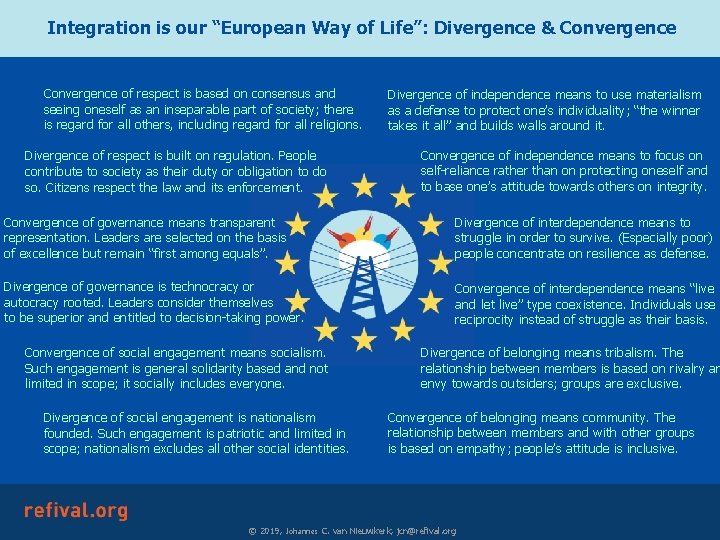 Integration is our “European Way of Life”: Divergence & Convergence of respect is based