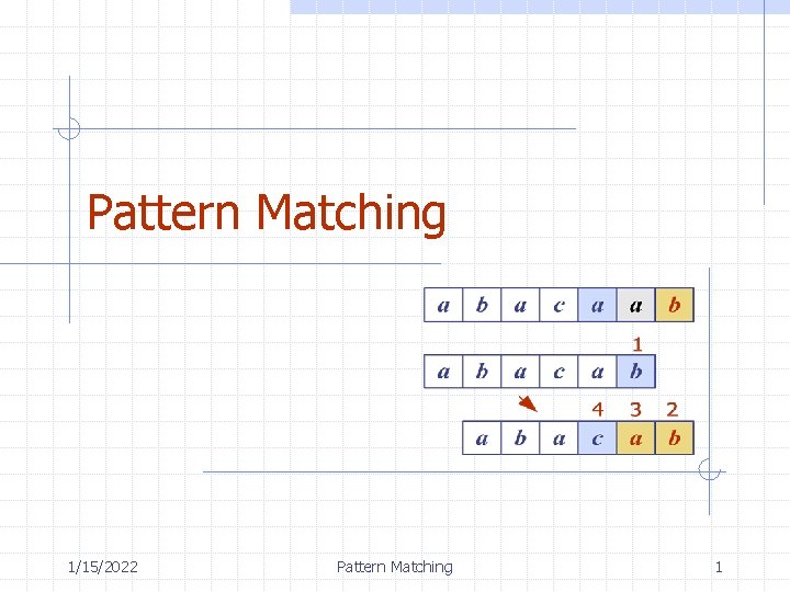 Pattern Matching 1/15/2022 Pattern Matching 1 