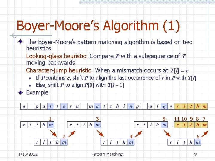 Boyer-Moore’s Algorithm (1) The Boyer-Moore’s pattern matching algorithm is based on two heuristics Looking-glass