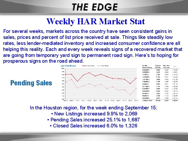 Weekly HAR Market Stat For several weeks, markets across the country have seen consistent