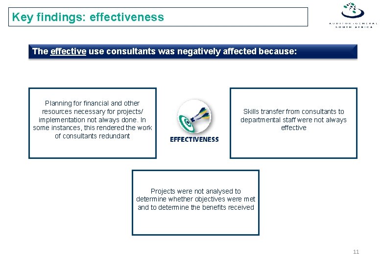 Key findings: effectiveness The effective use consultants was negatively affected because: Planning for financial