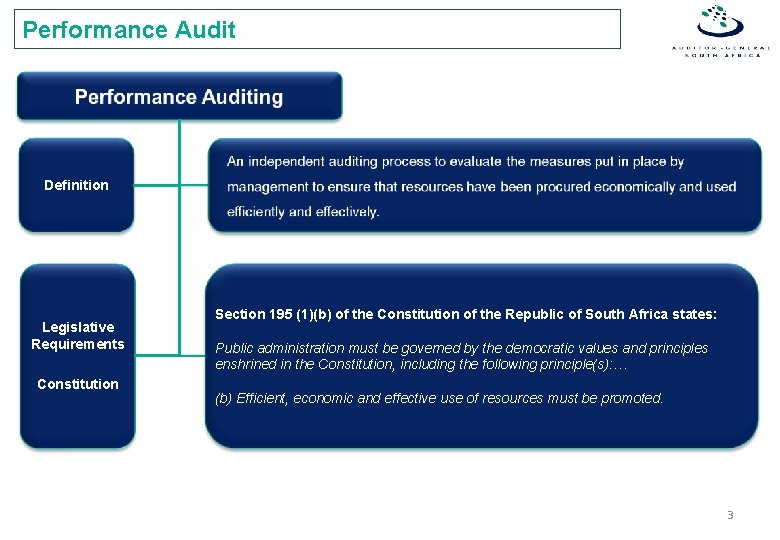 Performance Audit Definition Legislative Requirements Constitution Section 195 (1)(b) of the Constitution of the