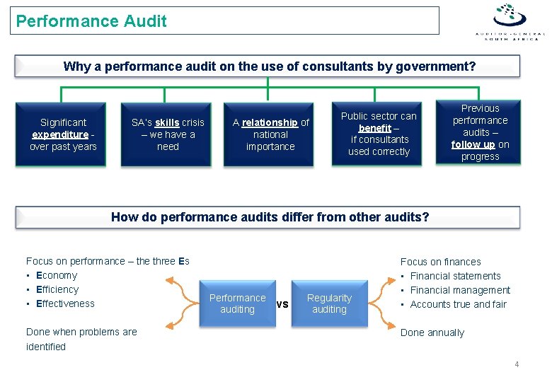 Performance Audit Why a performance audit on the use of consultants by government? Significant