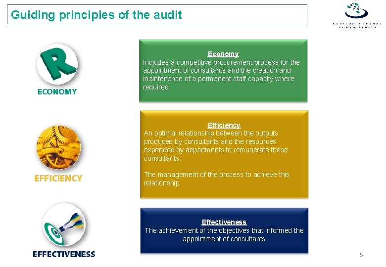 Guiding principles of the audit Economy Includes a competitive procurement process for the appointment