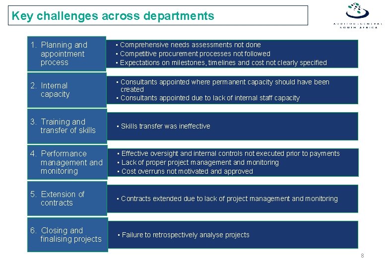 Key challenges across departments 1. Planning and appointment process • Comprehensive needs assessments not