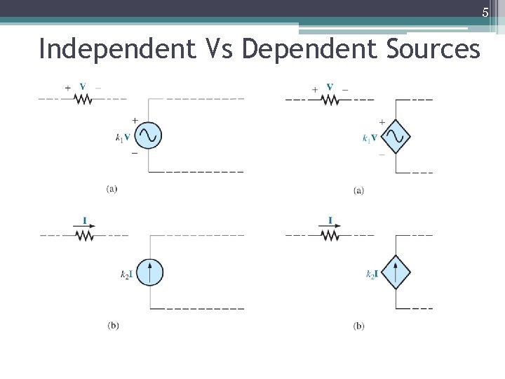 5 Independent Vs Dependent Sources 