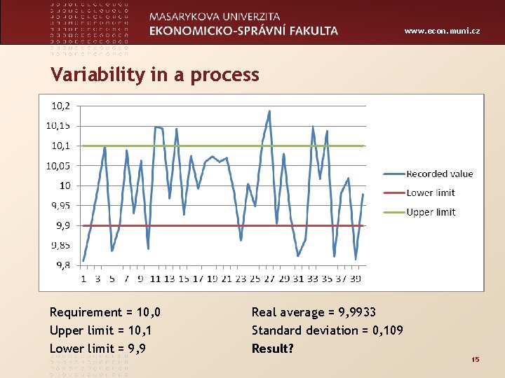 www. econ. muni. cz Variability in a process Requirement = 10, 0 Upper limit