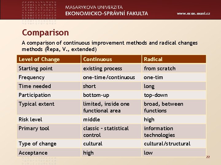 www. econ. muni. cz Comparison A comparison of continuous improvement methods and radical changes