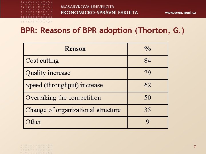 www. econ. muni. cz BPR: Reasons of BPR adoption (Thorton, G. ) Reason %