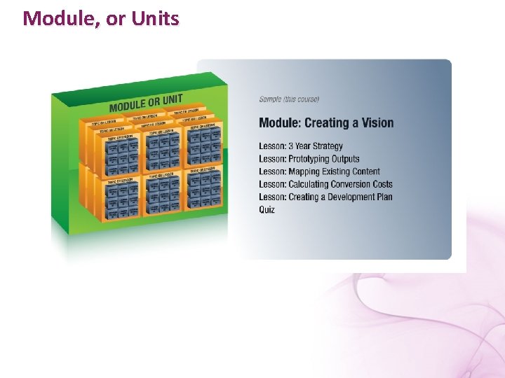 Module, or Units 