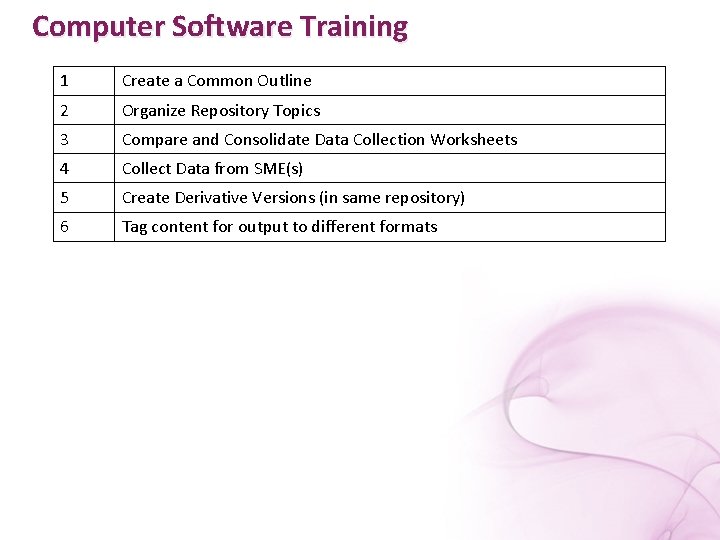 Computer Software Training 1 Create a Common Outline 2 Organize Repository Topics 3 Compare