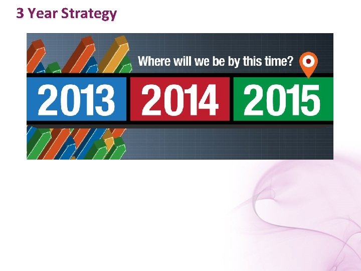 3 Year Strategy 