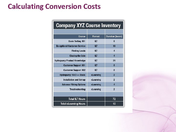 Calculating Conversion Costs 