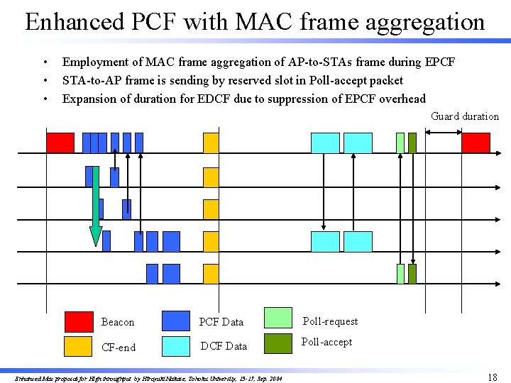 Enhanced PCF with MAC frame aggregation • • • Employment of MAC frame aggregation