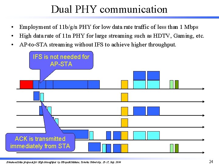 Dual PHY communication • Employment of 11 b/g/n PHY for low data rate traffic