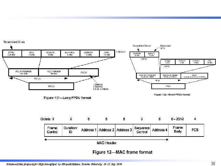 Enhanced Mac proposal for High throughput by Hiroyuki Nakase, Tohoku University, 13 -17, Sep.