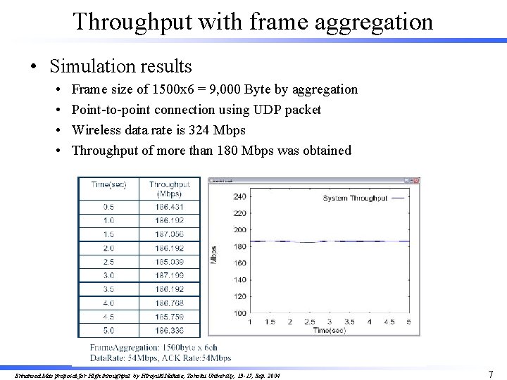 Throughput with frame aggregation • Simulation results • • Frame size of 1500 x