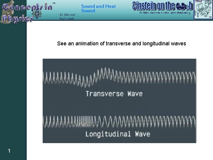 Sound and Heat Sound See an animation of transverse and longitudinal waves 1 