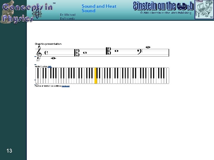 Sound and Heat Sound Graphic presentation Middle C in four clefs Position of Middle