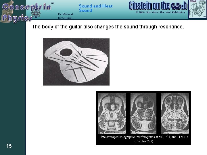 Sound and Heat Sound The body of the guitar also changes the sound through