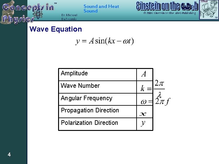 Sound and Heat Sound Wave Equation Amplitude Wave Number Angular Frequency Propagation Direction Polarization