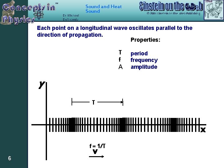 Sound and Heat Sound Each point on a longitudinal wave oscillates parallel to the