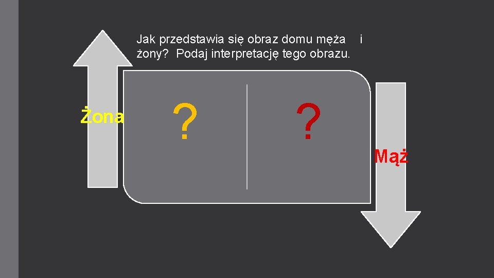 Jak przedstawia się obraz domu męża i żony? Podaj interpretację tego obrazu. Żona ?