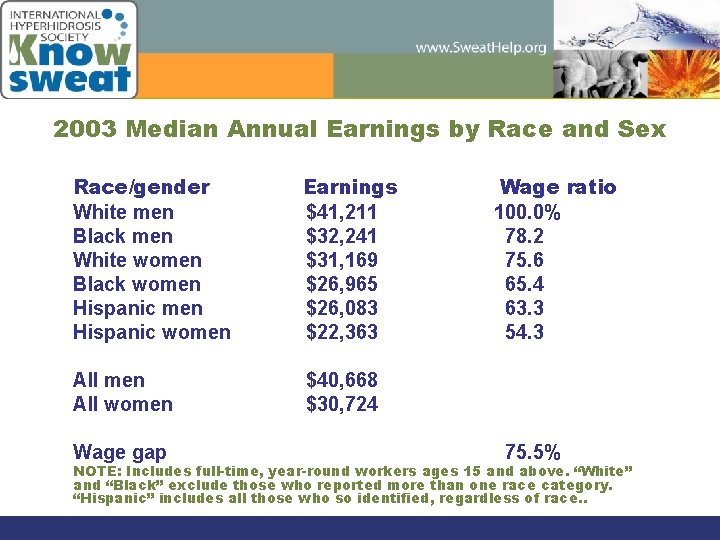 2003 Median Annual Earnings by Race and Sex Race/gender White men Black men White