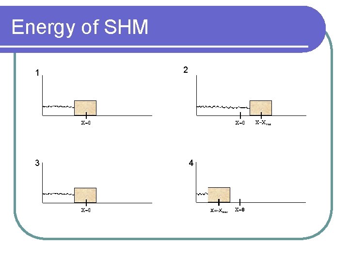 Energy of SHM 1 3 2 4 