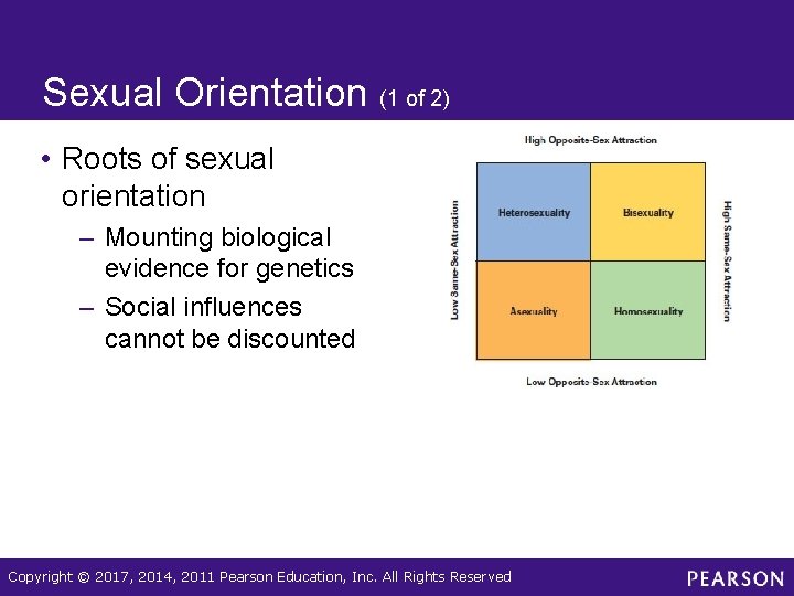 Sexual Orientation (1 of 2) • Roots of sexual orientation – Mounting biological evidence