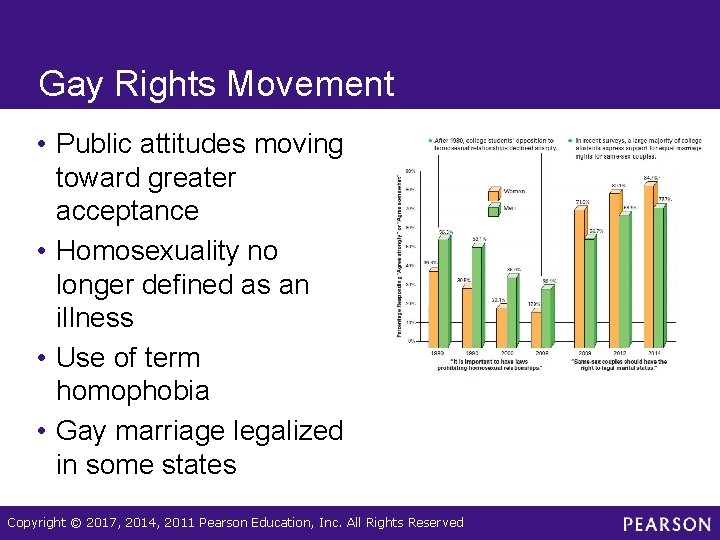 Gay Rights Movement • Public attitudes moving toward greater acceptance • Homosexuality no longer