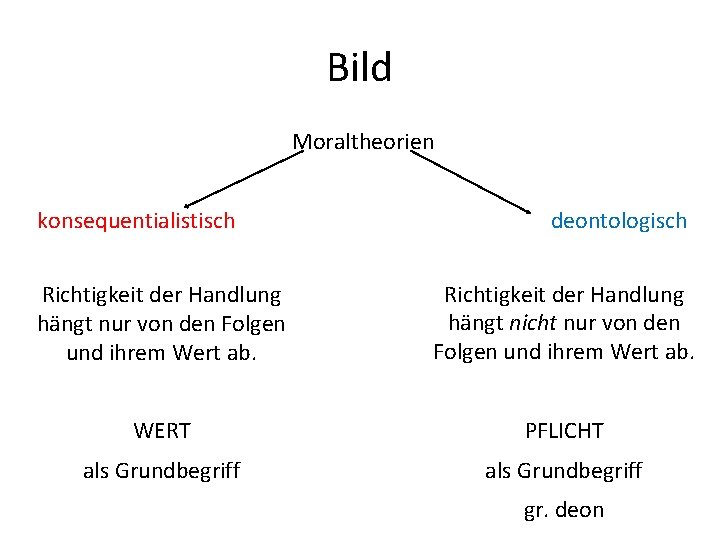 Bild Moraltheorien konsequentialistisch deontologisch Richtigkeit der Handlung hängt nur von den Folgen und ihrem
