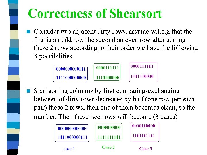 Correctness of Shearsort n Consider two adjacent dirty rows, assume w. l. o. g