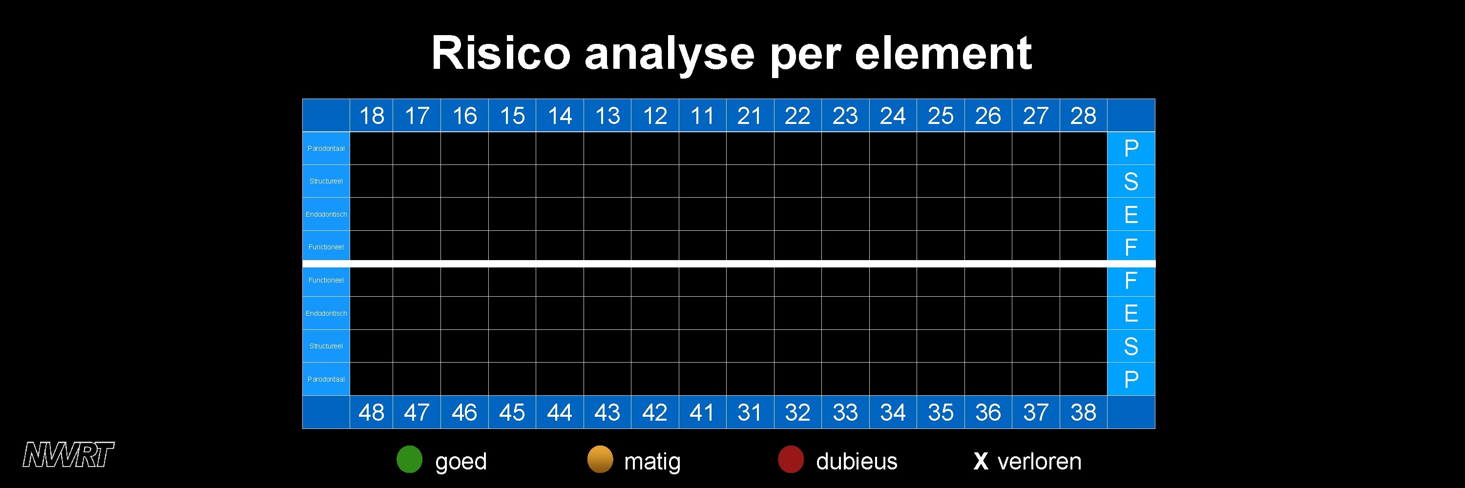 Risico analyse per element 18 17 16 15 14 13 12 11 21 22