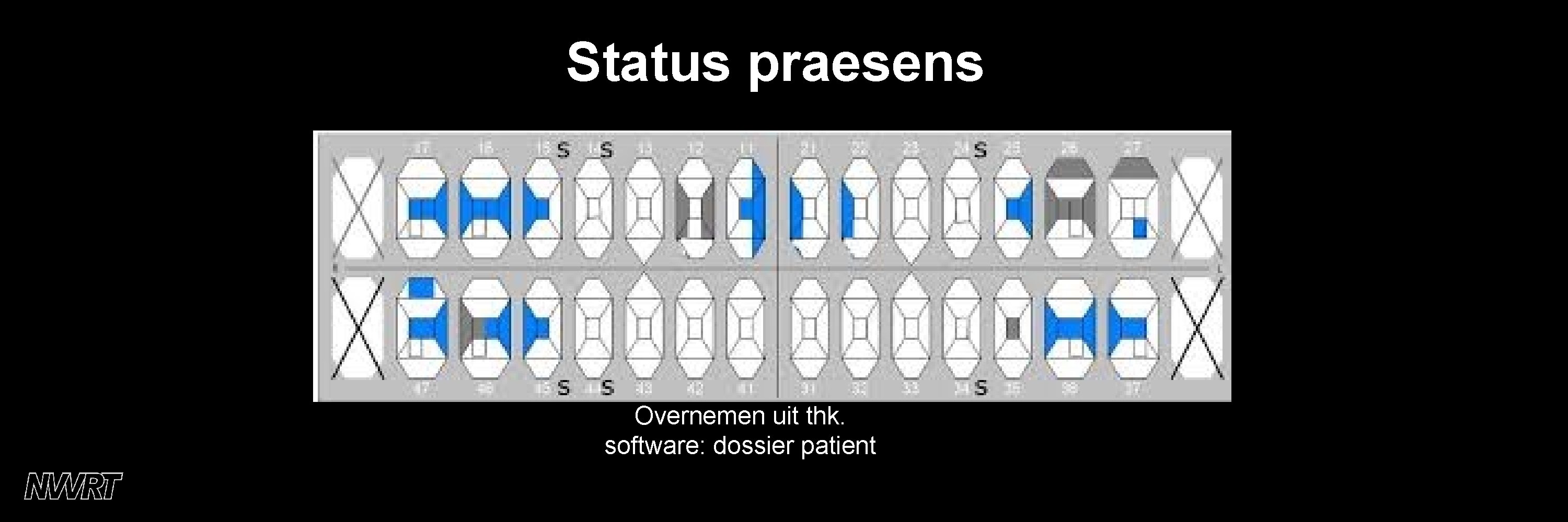 Status praesens Overnemen uit thk. software: dossier patient 