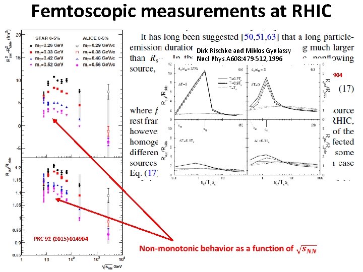 Femtoscopic measurements at RHIC Chapman, Scotto, Heinz, PRL. 74. 4400 (95) Dirk Rischke(88) and