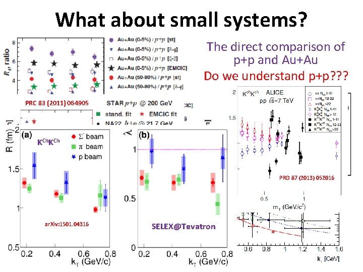 What about small systems? PRC 83 (2011) 064905 The direct comparison of p+p and