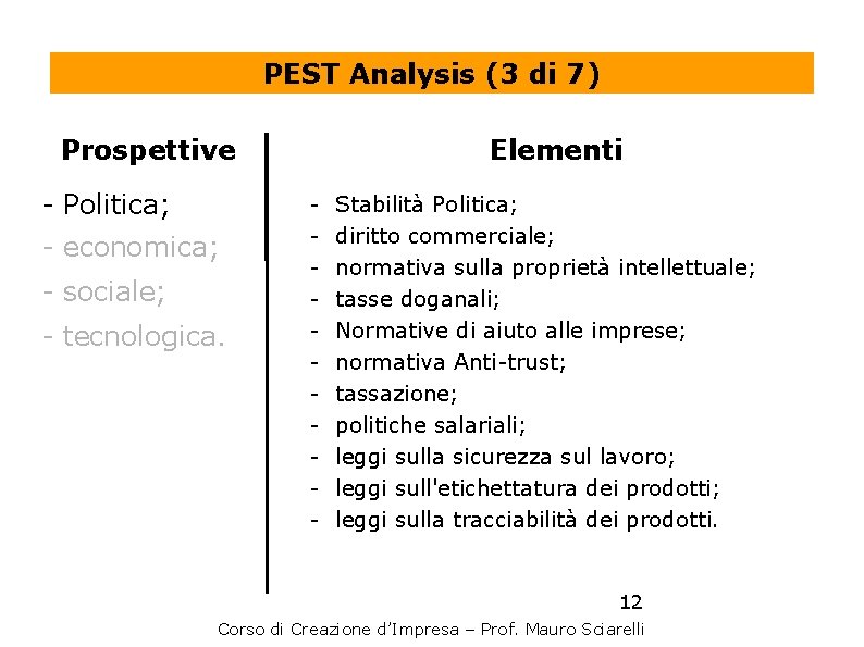 PEST Analysis (3 di 7) Prospettive - Politica; - economica; - sociale; - tecnologica.