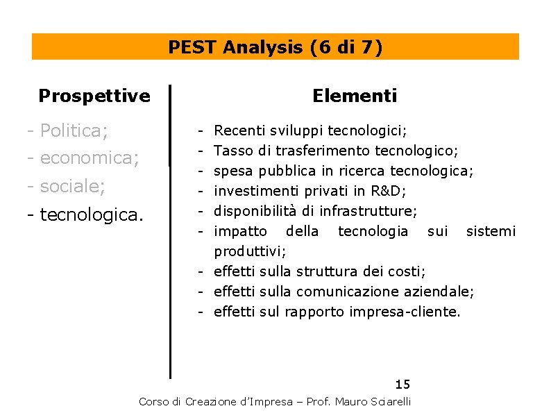 PEST Analysis (6 di 7) Prospettive - Politica; - economica; - sociale; - tecnologica.