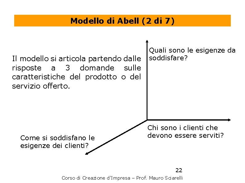 Modello di Abell (2 di 7) Il modello si articola partendo dalle risposte a
