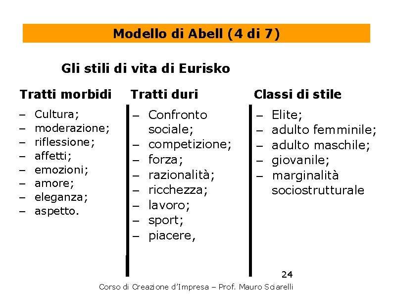 Modello di Abell (4 di 7) Gli stili di vita di Eurisko Tratti morbidi